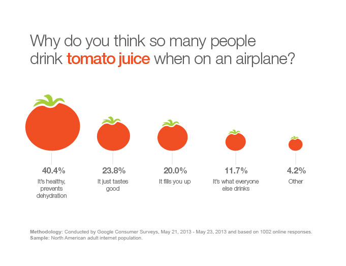 tomato-juice-airplane-infographic